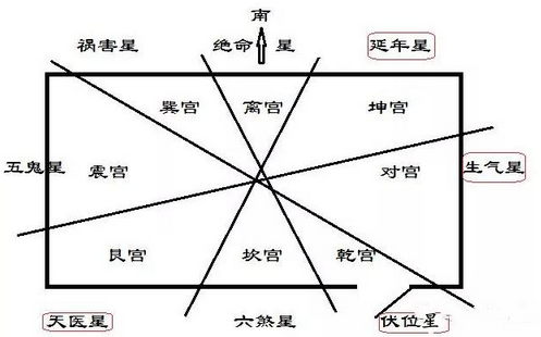 甘孜阳宅论九星制伏